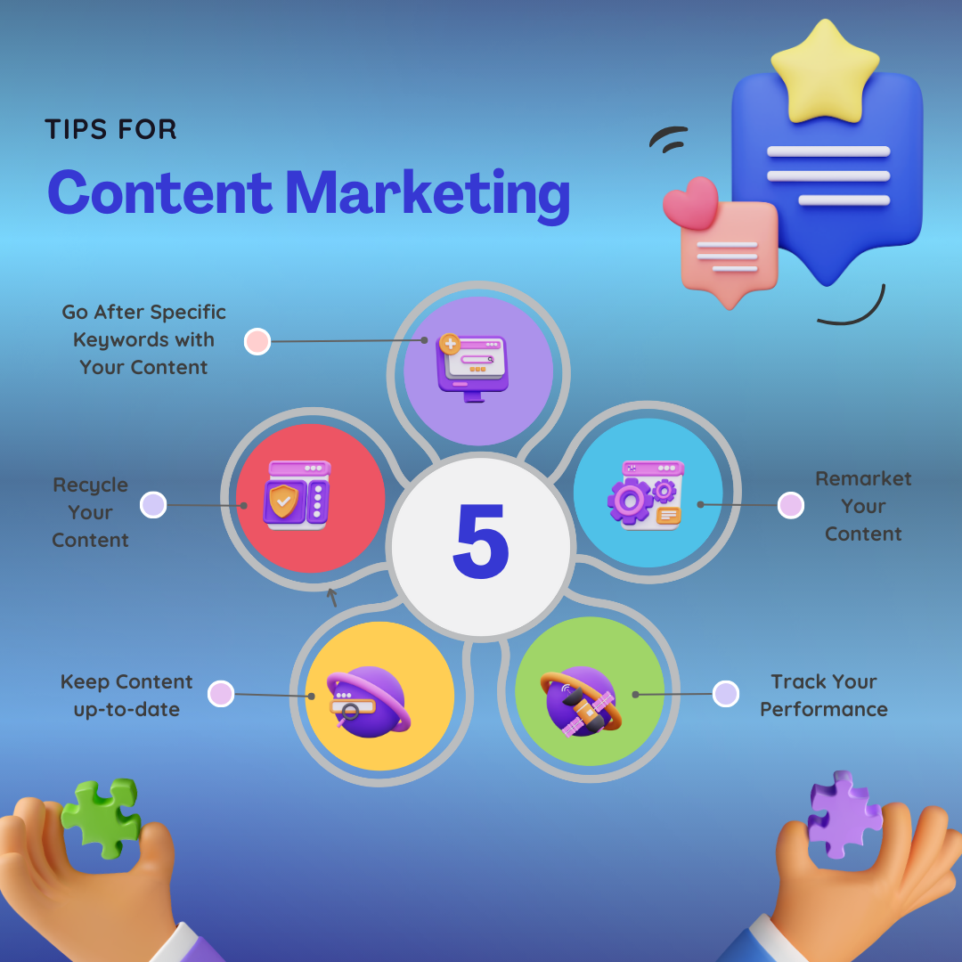 Purple Pastel 3D Gradient Content Marketing Infographic Instagram Post